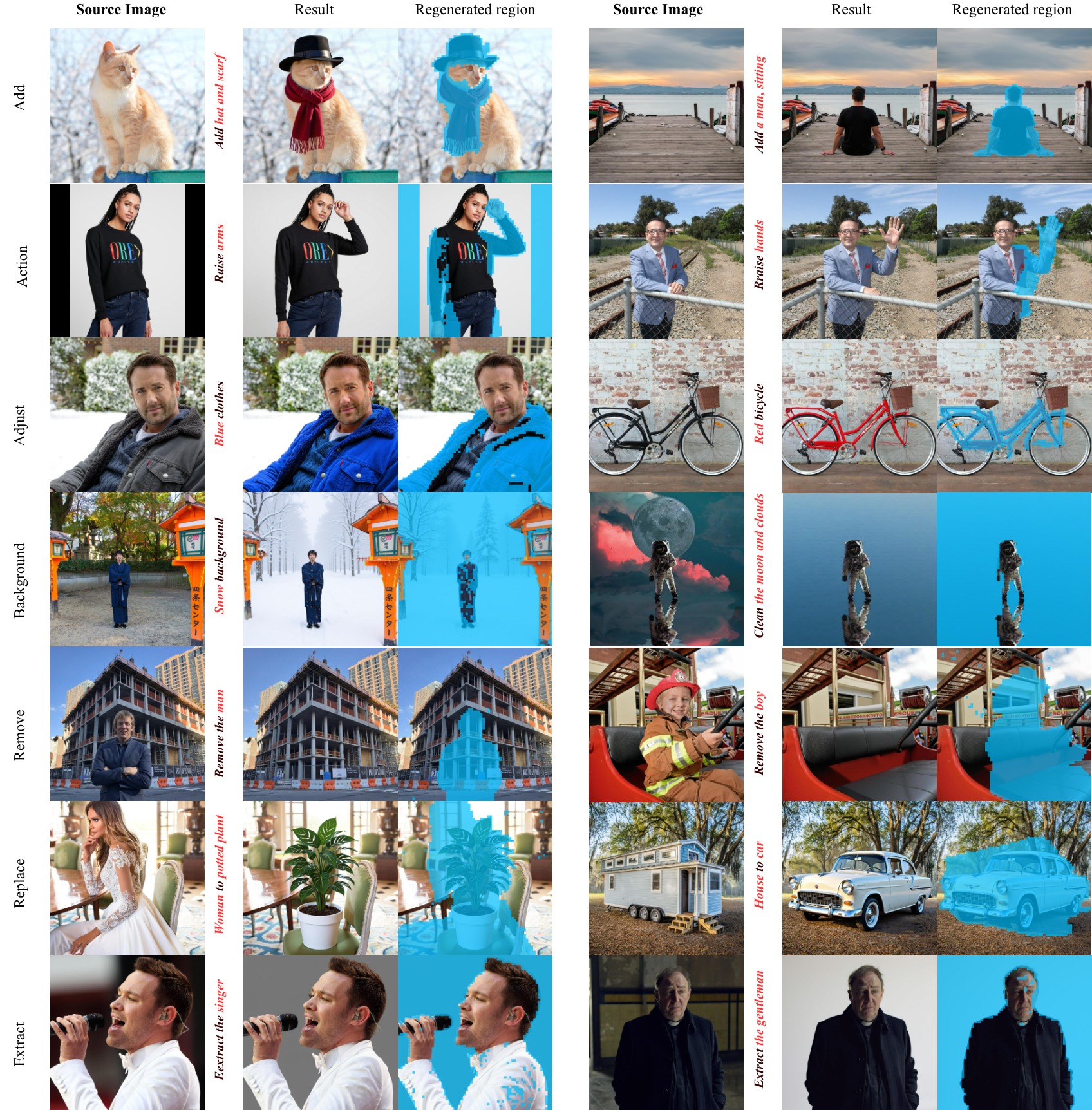 Regenerated region 1