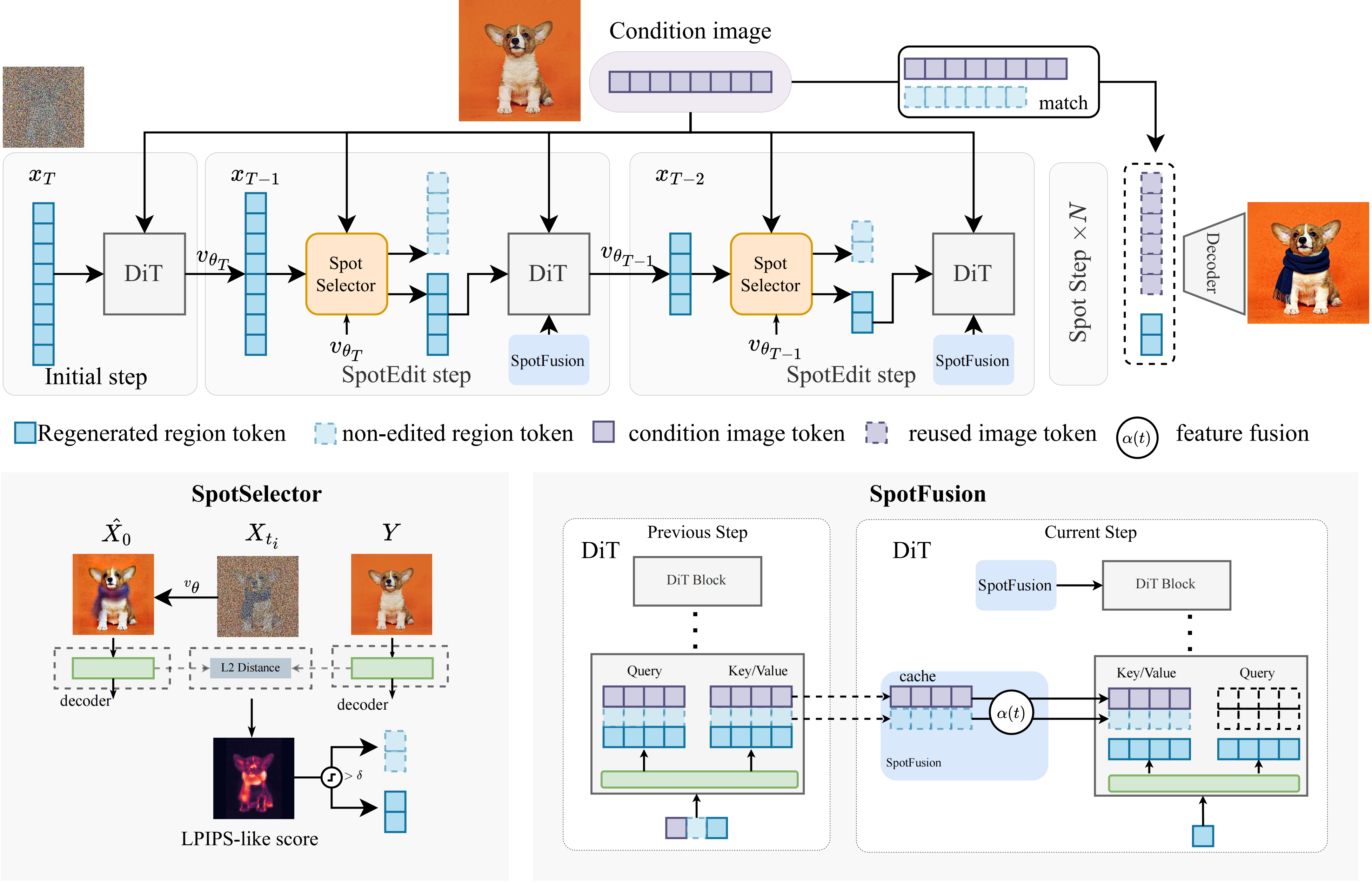 SpotEdit pipeline overview